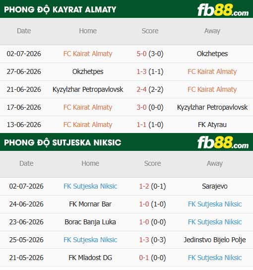 fb88-bảng kèo trận đấu Kairat Almaty vs Sutjeska Niksic