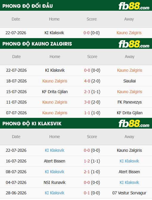 fb88-thông số trận đấu Kauno Zalgiris vs Klaksvik