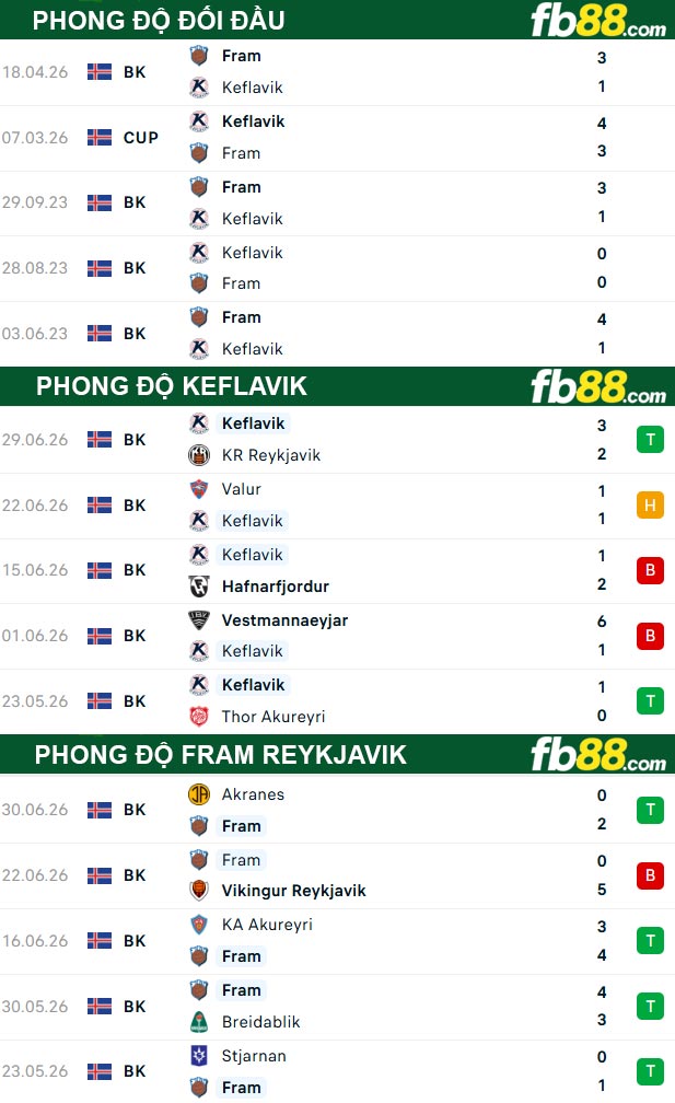 fb88-thong-so-tran-dau-Keflavik-vs-Fram-Reykjavik-07-07-2026