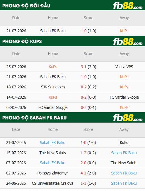 fb88-thông số trận đấu KuPS vs Sabah Baku