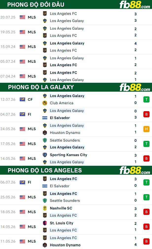 fb88-thong-so-tran-dau-LA-Galaxy-vs-Los-Angeles-18-07-2026