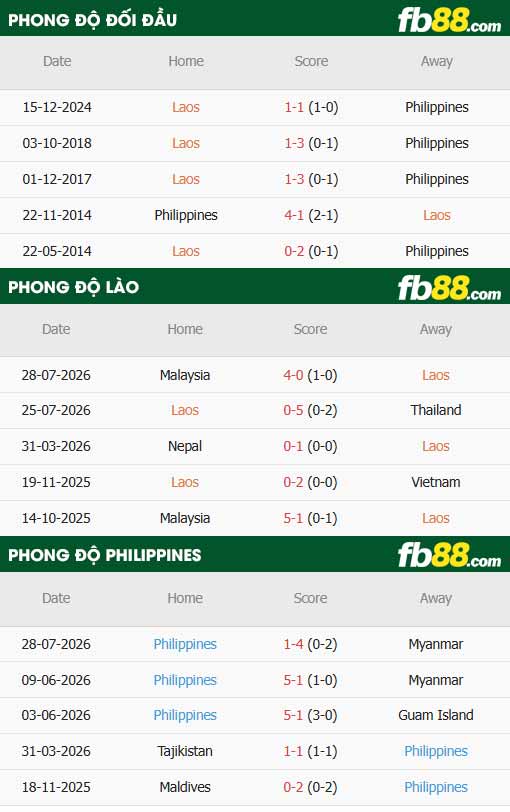 fb88-thông số trận đấu Lào vs Philippines