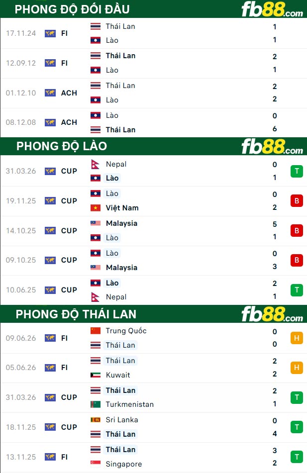 fb88-thong-so-tran-dau-Lao-vs-Thai-Lan-25-07-2026