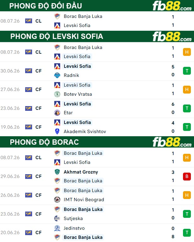 fb88-thong-so-tran-dau-Levski-Sofia-vs-Borac-15-07-2026