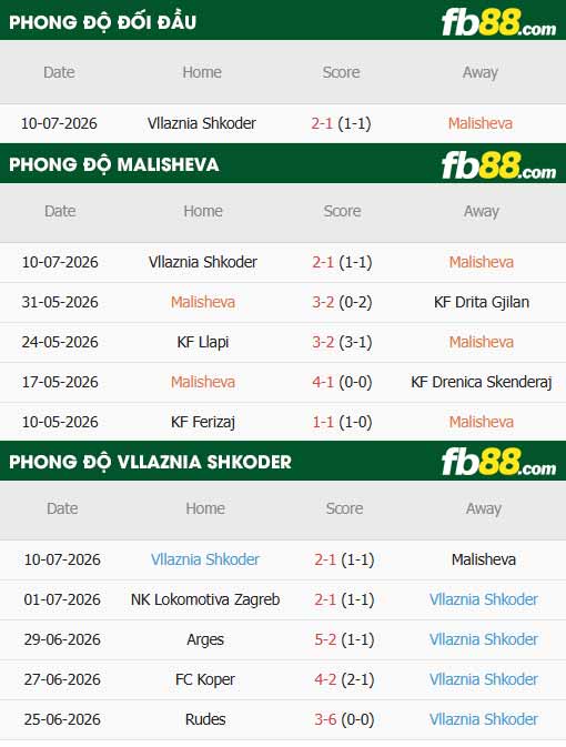 fb88-thông số trận đấu Malisheva vs Vllaznia Shkoder