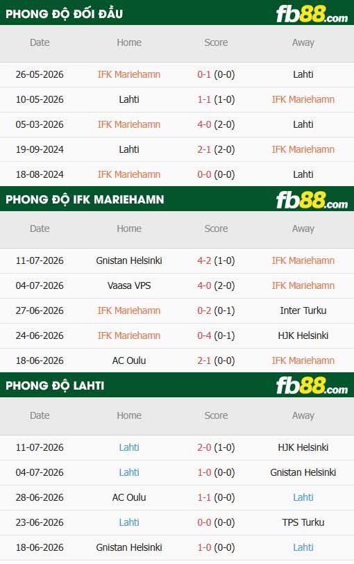 fb88-thông số trận đấu Mariehamn vs Lahti