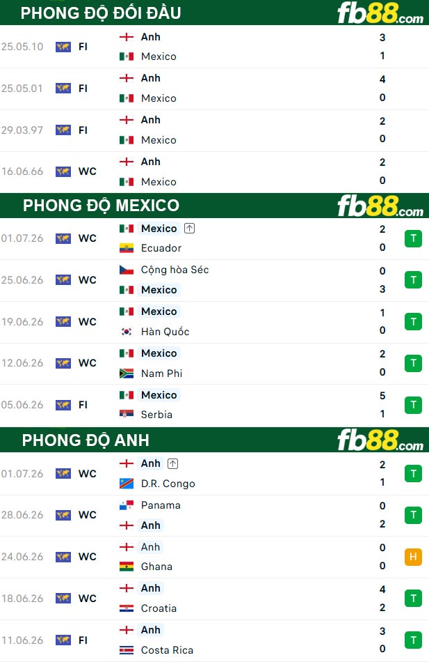 fb88-soi-keo-tran-dau-Mexico-vs-Anh-06-07-2026