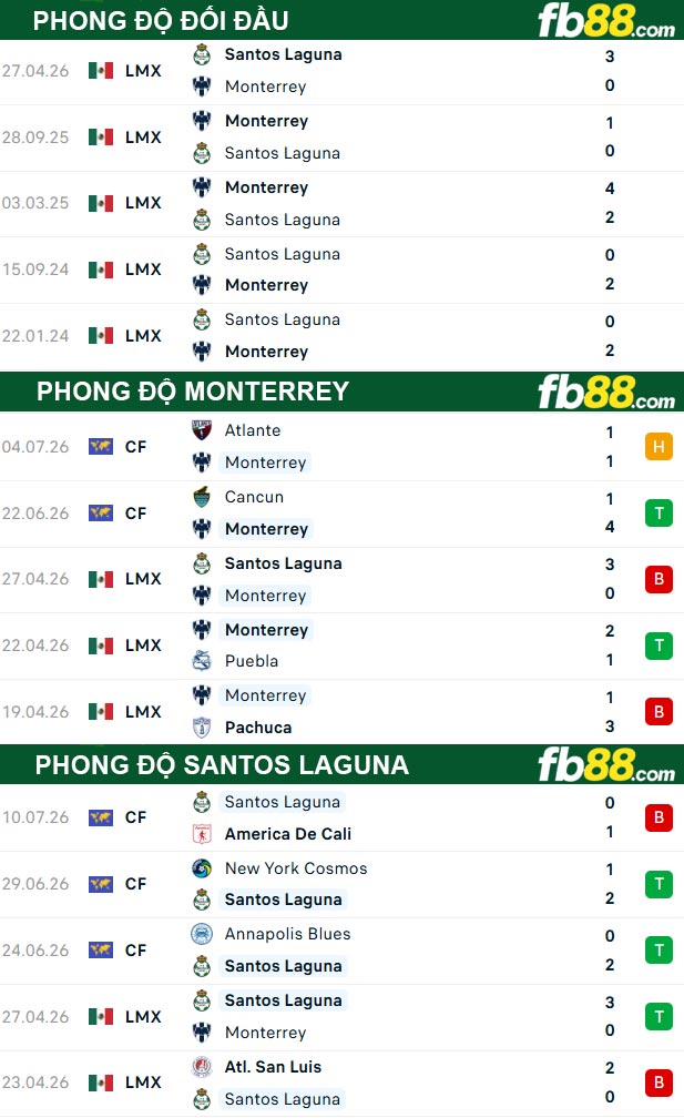 fb88-thong-so-tran-dau-Monterrey-vs-Santos-Laguna-19-07-2026