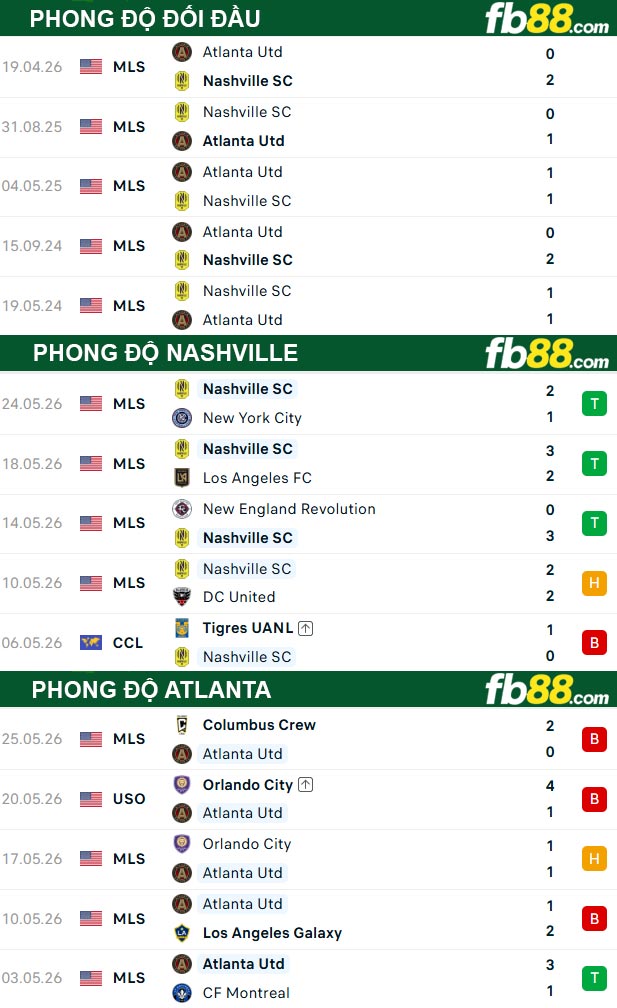 fb88-thong-so-tran-dau-Nashville-vs-Atlanta-18-07-2026