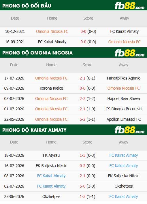 fb88-thông số trận đấu Omonia vs Kairat Almaty