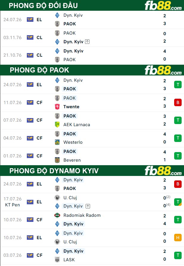 fb88-thong-so-tran-dau-PAOK-vs-Dynamo-Kyiv-31-07-2026