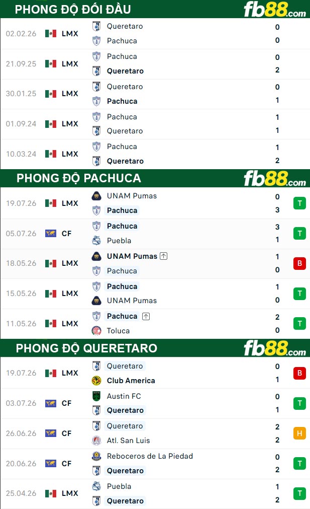 fb88-thong-so-tran-dau-Pachuca-vs-Queretaro-27-07-2026