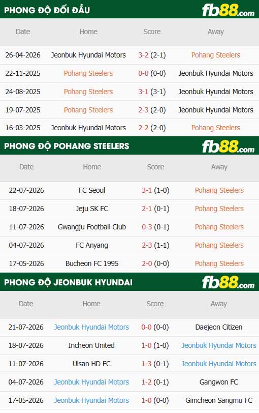 fb88-thông số trận đấu Pohang vs Jeonbuk