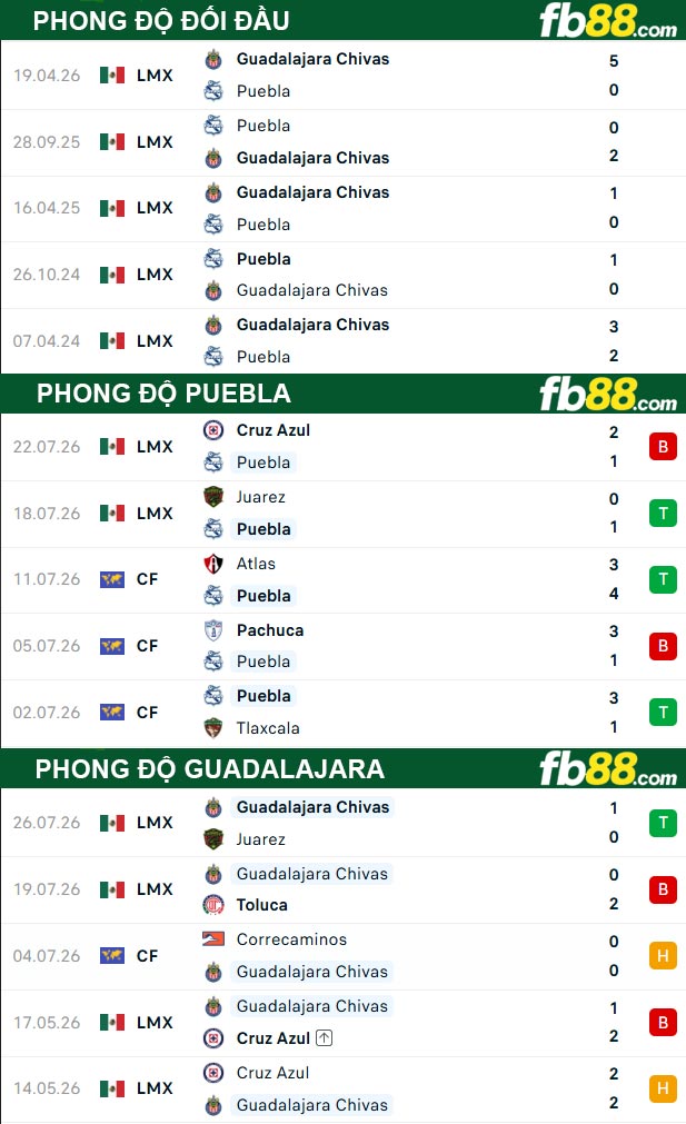 fb88-soi-keo-tran-dau-Puebla-vs-Guadalajara-01-08-2026