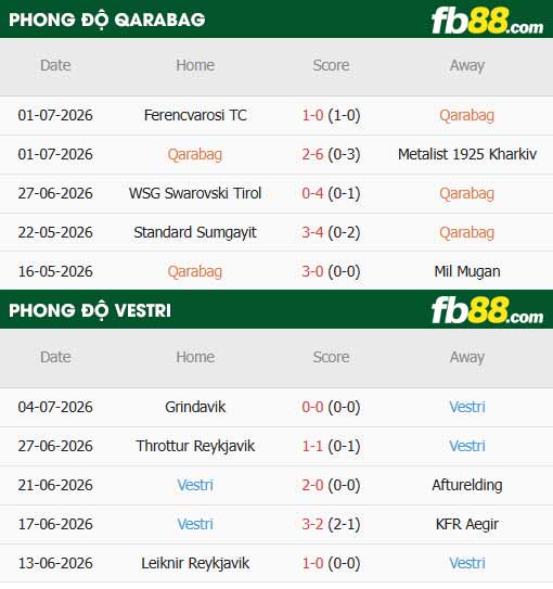 fb88-thông số trận đấu Qarabag vs Vestri