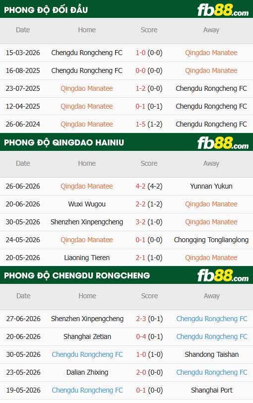fb88-thông số trận đấu Qingdao Hainiu vs Chengdu Rongcheng