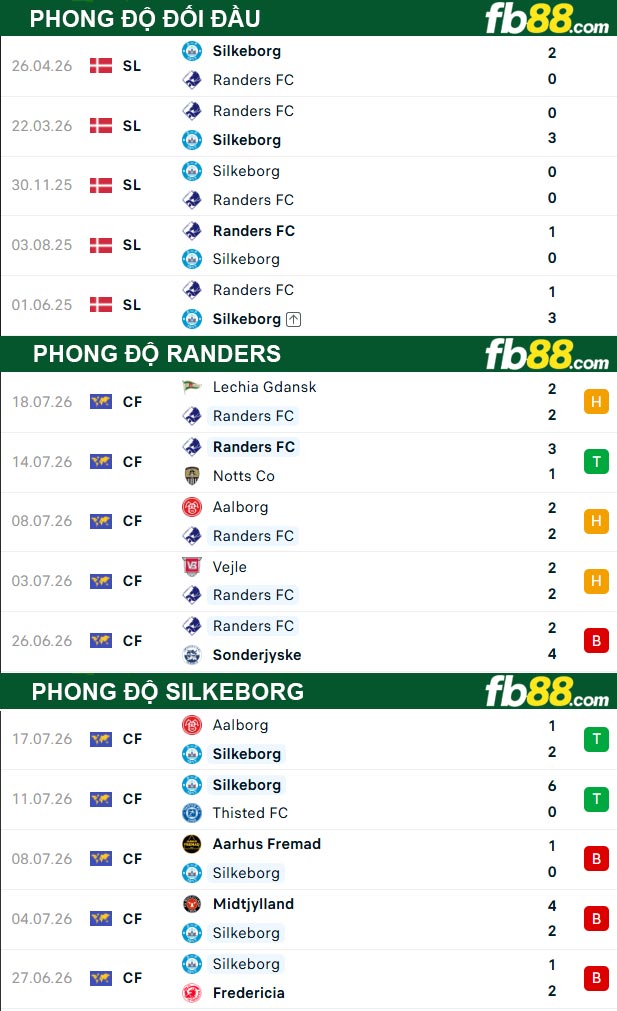 fb88-thong-so-tran-dau-Randers-vs-Silkeborg-28-07-2026