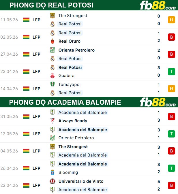 fb88-soi-keo-tran-dau-Real-Potosi-vs-Academia-Balompie-09-07-2026