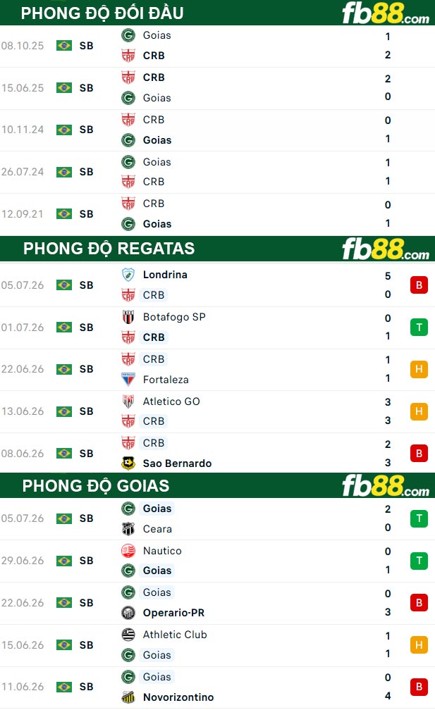 fb88-thong-so-tran-dau-Regatas-vs-Goias-13-07-2026