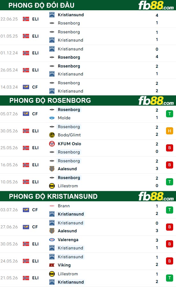 fb88-soi-keo-tran-dau-Rosenborg-vs-Kristiansund-12-07-2026