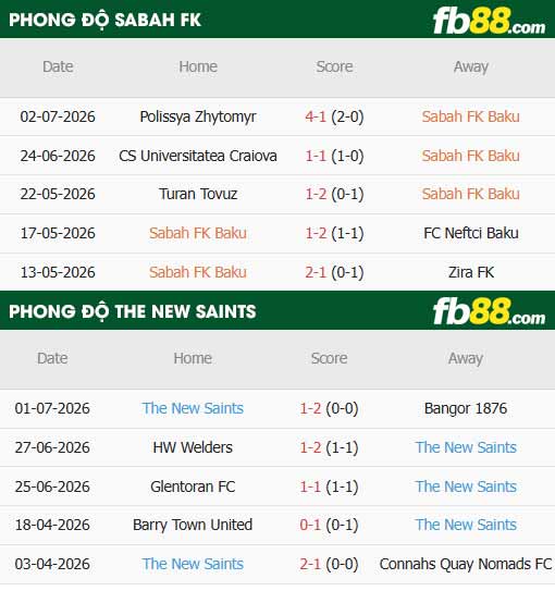 fb88-thông số trận đấu Sabah Baku vs The New Saints