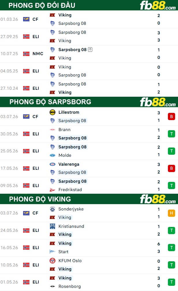 fb88-thong-so-tran-dau-Sarpsborg-vs-Viking-12-07-2026