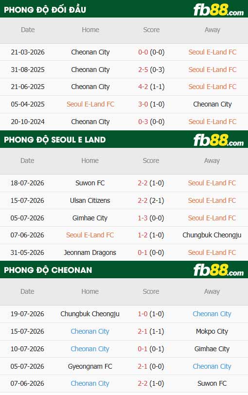 fb88-thông số trận đấu Seoul E-Land vs Cheonan City