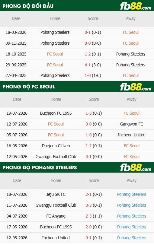 fb88-thông số trận đấu Seoul vs Pohang