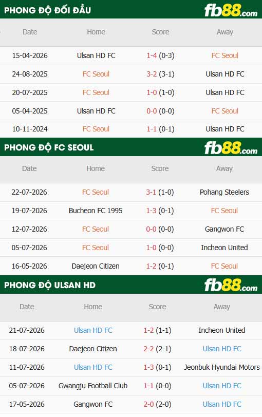 fb88-thông số trận đấu Seoul vs Ulsan