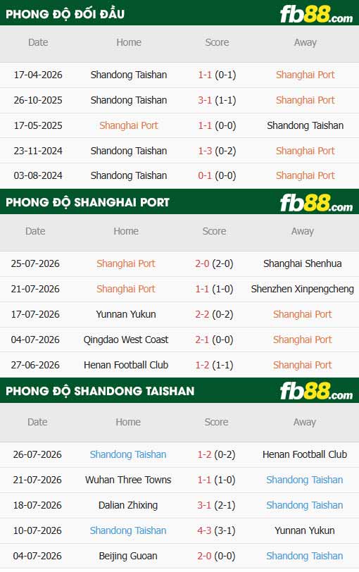fb88-soi kèo Shanghai Port vs Shandong Taishan