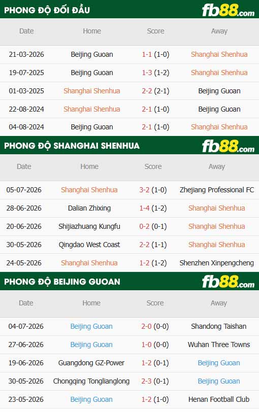 fb88-thông số trận đấu Shanghai Shenhua vs Beijing Guoan