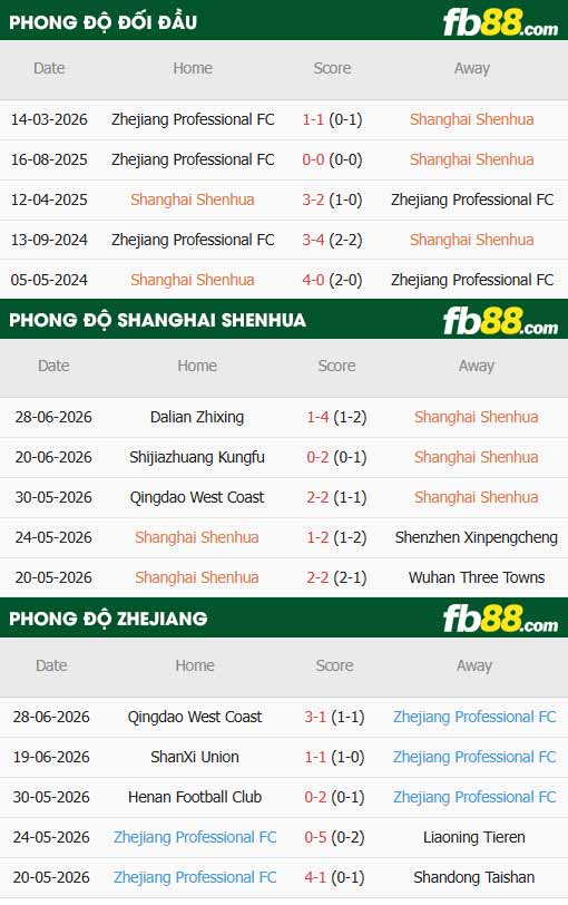 fb88-thông số trận đấu Shanghai Shenhua vs Zhejiang