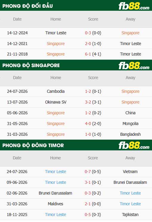 fb88-thông số trận đấu Singapore vs Đông Timor