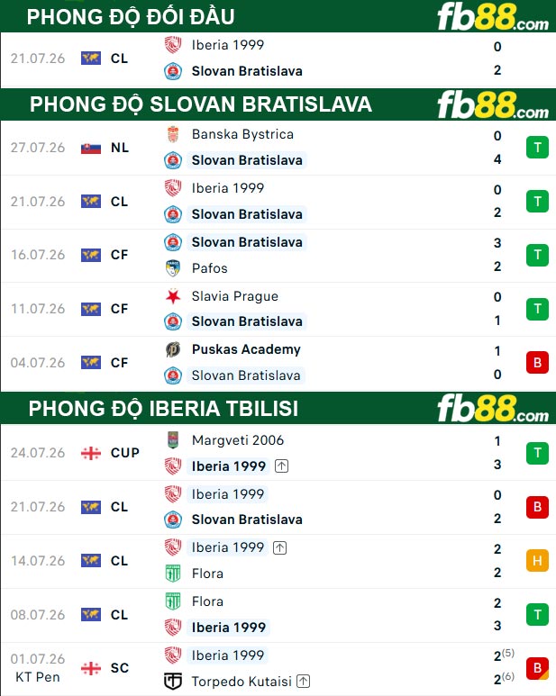 fb88-thong-so-tran-dau-Slovan-Bratislava-vs-Iberia-Tbilisi-30-07-2026