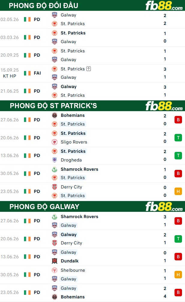 fb88-thong-so-tran-dau-St-Patricks-vs-Galway-04-07-2026