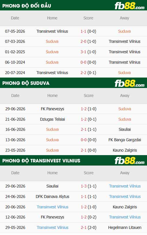 fb88-thông số trận đấu Suduva vs TransINVEST