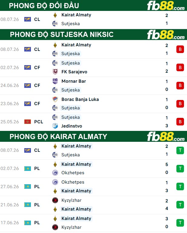 fb88-thong-so-tran-dau-Sutjeska-Niksic-vs-Kairat-Almaty-16-07-2026
