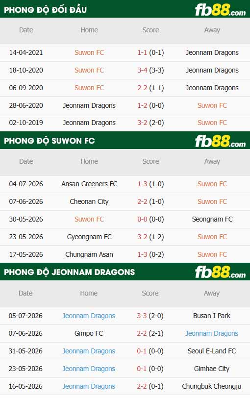 fb88-thông số trận đấu Suwon vs Jeonnam