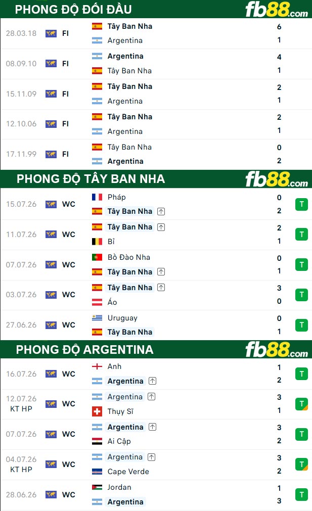 fb88-thong-so-tran-dau-Tay-Ban-Nha-vs-Argentina-20-07-2026