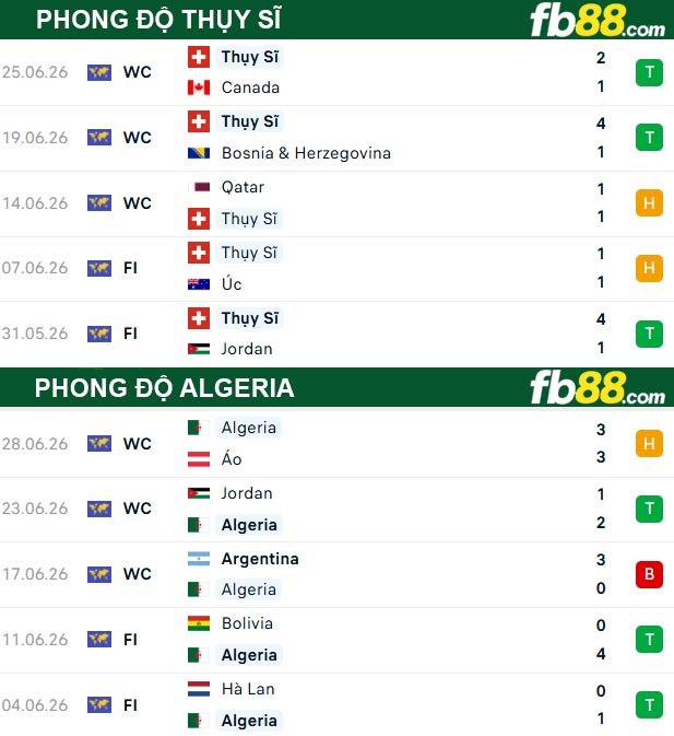 fb88-thong-so-tran-dau-Thuy-Si-vs-Algeria-03-07-2026