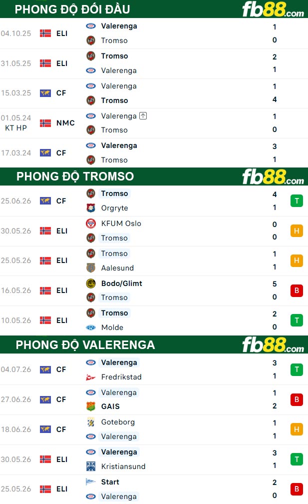 fb88-thong-so-tran-dau-Tromso-vs-Valerenga-11-07-2026