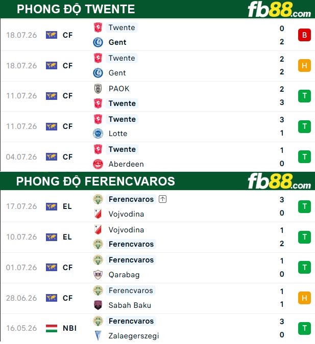 fb88-thong-so-tran-dau-Twente-vs-Ferencvaros-24-07-2026