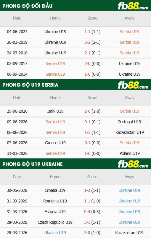 fb88-thông số trận đấu U19 Serbia vs U19 Ulraine