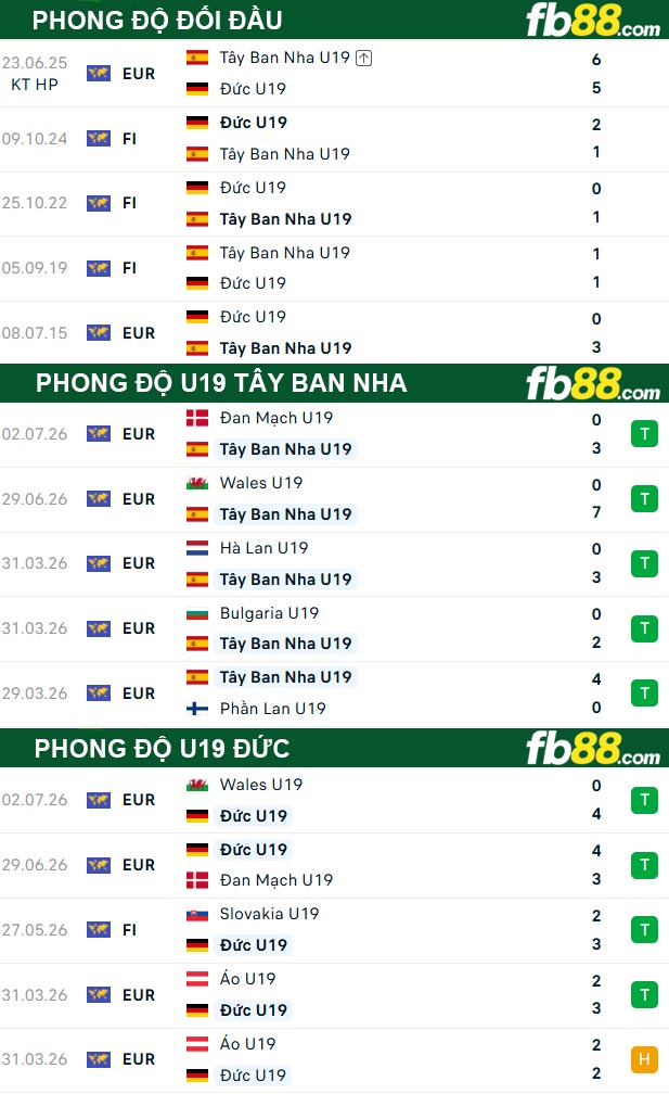 fb88-soi-keo-tran-dau-U19-Tay-Ban-Nha-vs-U19-Duc-04-07-2026