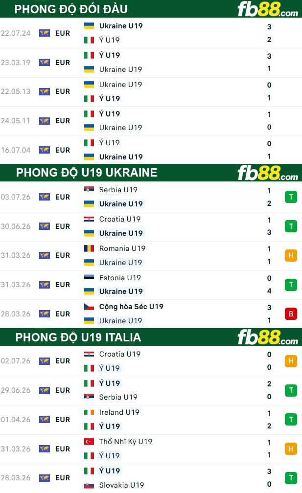 fb88-thong-so-tran-dau-U19-Ukraine-vs-U19-Italia-05-07-2026