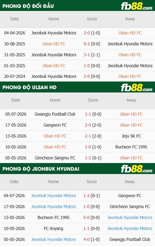 fb88-thông số trận đấu Ulsan vs Jeonbuk