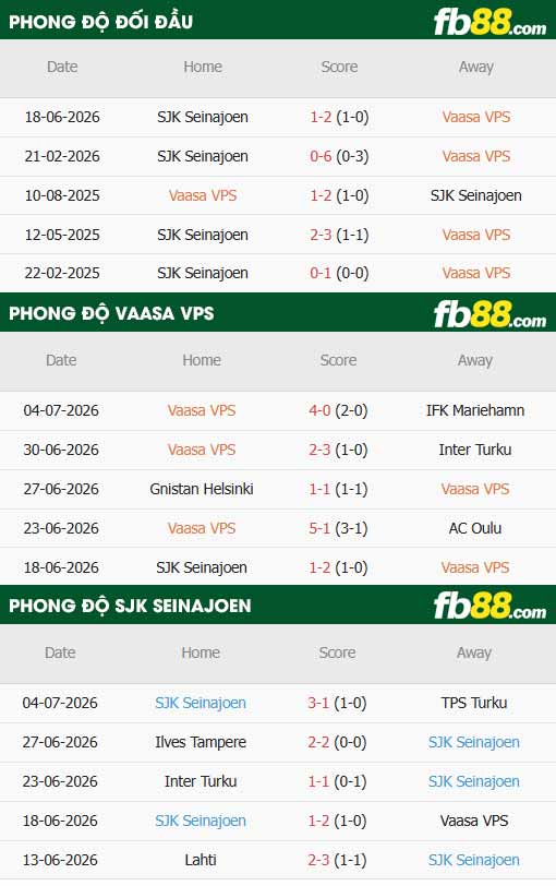 fb88-thông số trận đấu Vaasan Palloseura vs Seinajoki
