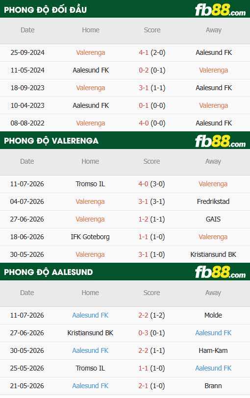 fb88-thông số trận đấu Valerenga vs Aalesunds