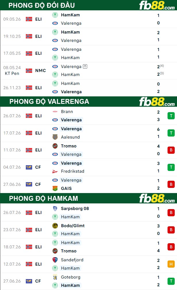 fb88-thong-so-tran-dau-Valerenga-vs-HamKam-01-08-2026