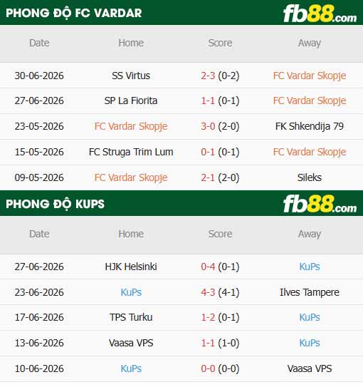 fb88-thông số trận đấu Vardar vs KuPS